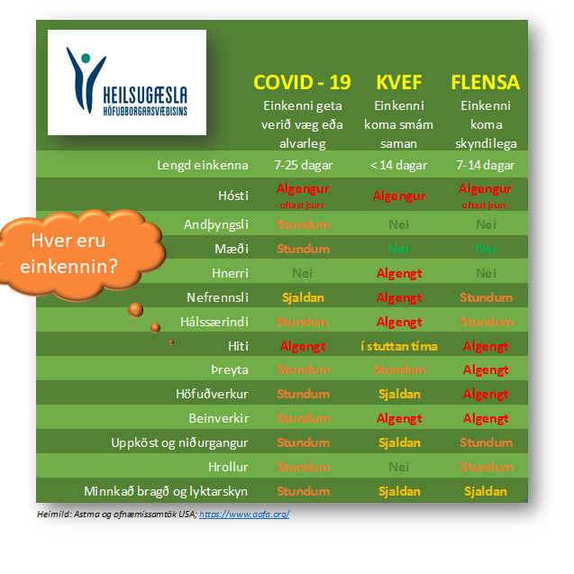 Mismunandi einkenni COVID-19